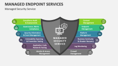 Managed Endpoint Security Service - Slide 1