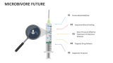 Microbivore Future - Slide 4
