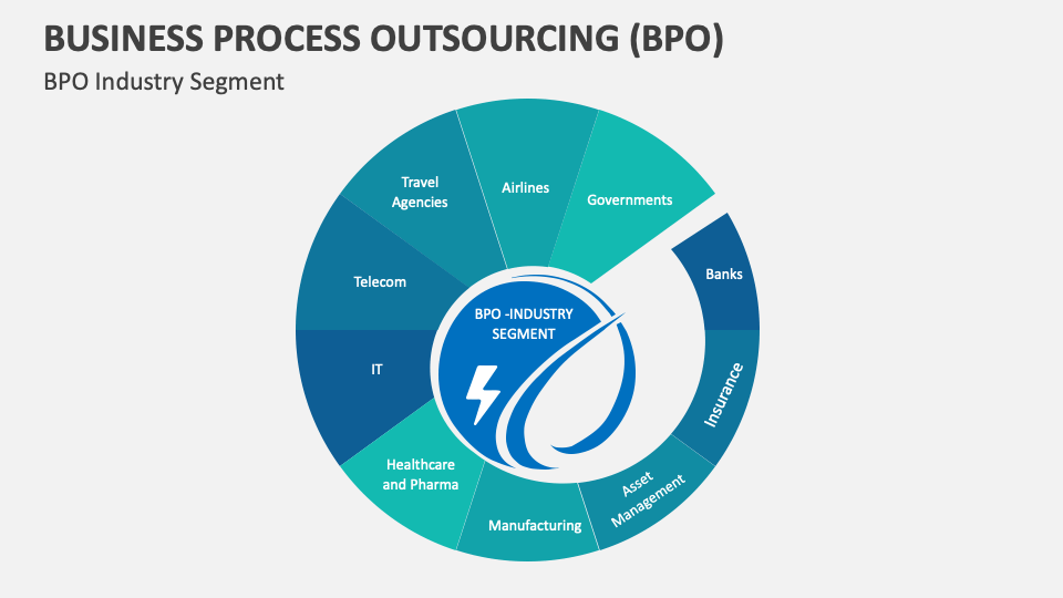 Business Process Outsourcing Bpo Template For Powerpoint And Google