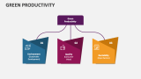 Green Productivity - Slide 6