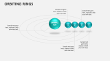 Orbiting Rings - Slide 5