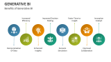 Benefits of Generative BI - Slide 8