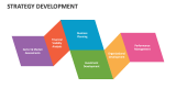 Strategy Development - Slide 12