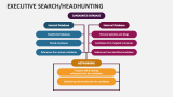 Executive Search/Headhunting - Slide 4