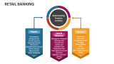 Retail Banking - Slide 7
