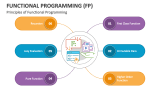 Functional Programming (FP) PowerPoint and Google Slides Template - PPT ...