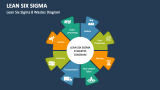 Lean Six Sigma 8 Wastes Diagram - Slide 11
