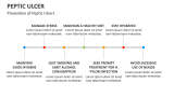 Prevention of Peptic Ulcers - Slide 7