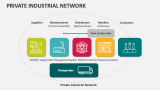 Private Industrial Network - Slide 2