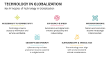 Key Principles of Technology in Globalization - Slide 7