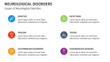 Causes of Neurological Disorders - Slide 4