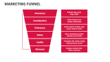 Marketing Funnel - Slide 4