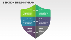 6 Section Shield Diagram - Slide 1