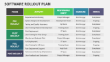 Software Rollout Plan - Slide 2