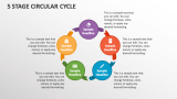 5 Stage Circular Cycle - Slide 1
