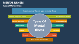 Types of Mental Illness - Slide 2