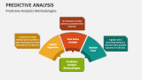 Predictive Analytics Methodologies - Slide 8