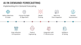 Implementing AI in Demand Forecasting - Slide 3