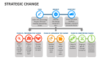 Strategic Change - Slide 2