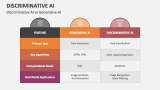 Discriminative AI vs Generative AI - Slide 3