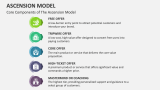 Core Components of The Ascension Model - Slide 3
