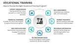 How to Choose the Right Vocational Training Program? - Slide 6