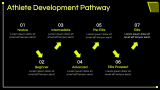 Sports Academy Presentation Theme - Slide 7