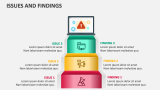 Issues and Findings - Slide 2
