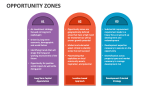 Opportunity Zones - Slide 2
