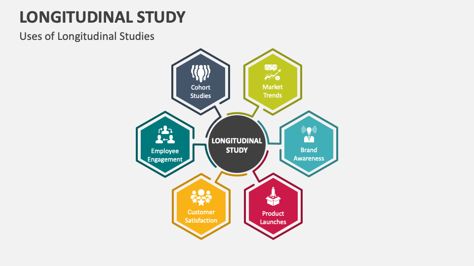 Longitudinal Study PowerPoint and Google Slides Template PPT Slides