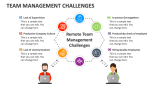 Team Management Challenges - Slide 2