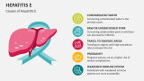 Causes of Hepatitis E - Slide 4