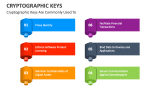 Cryptographic Keys Are Commonly Used to - Slide 4