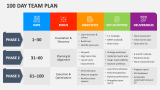 100 Day Team Plan - Slide 1