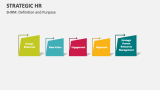Strategic HR - Slide 3