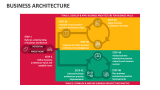 Business Architecture - Slide 18