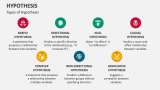 Types of Hypothesis - Slide 3