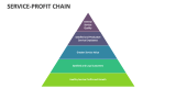 Service-Profit Chain - Slide 8