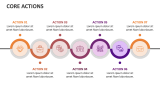 Core Actions - Slide 5