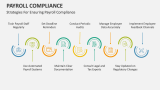 Strategies For Ensuring Payroll Compliance - Slide 7