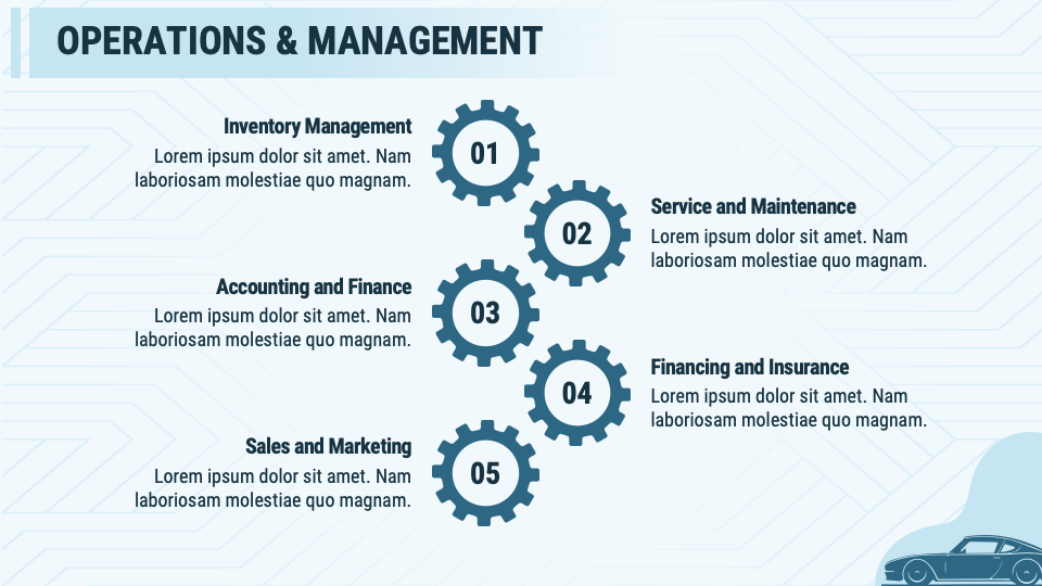 Car Dealership Business Plan PowerPoint and Google Slides Template