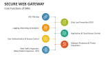 Core Functions of Secure Web Gateway - Slide 5