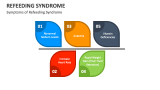 Symptoms of Refeeding Syndrome - Slide 2