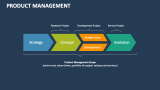 Product Management - Slide 2