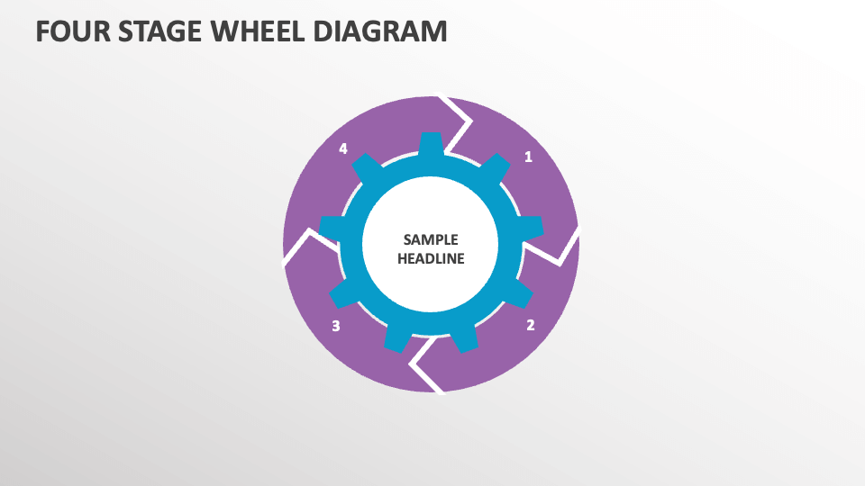 Four Stage Wheel Diagram - Slide 1