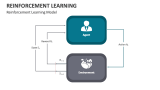 Reinforcement Learning Model - Slide 2