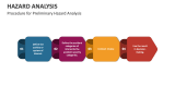 Procedure for Preliminary Hazard Analysis - Slide 4