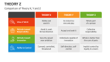 Comparison of Theory X, Y and Z - Slide 4