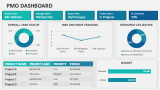 PMO Dashboard - Slide 1