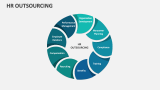 HR Outsourcing - Slide 6